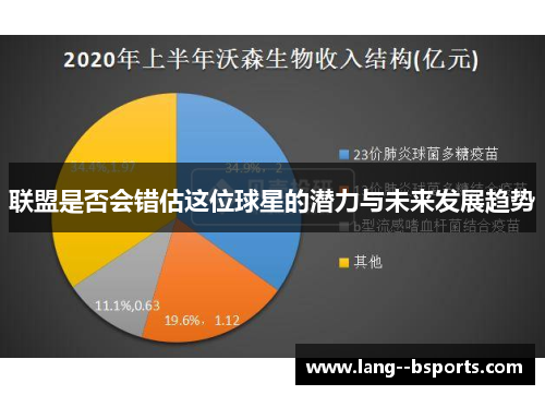 联盟是否会错估这位球星的潜力与未来发展趋势