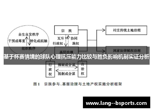 基于杯赛情境的球队心理抗压能力比较与胜负影响机制实证分析