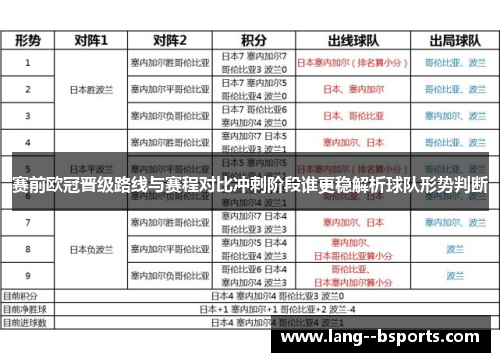 赛前欧冠晋级路线与赛程对比冲刺阶段谁更稳解析球队形势判断