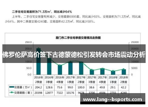 佛罗伦萨高价签下古德蒙德松引发转会市场震动分析 佛罗伦萨高价签下古德蒙德松引发转会市场震动分析