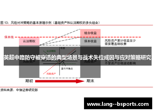 英超中路防守被穿透的典型场景与战术失位成因与应对策略研究 英超中路防守被穿透的典型场景与战术失位成因与应对策略研究